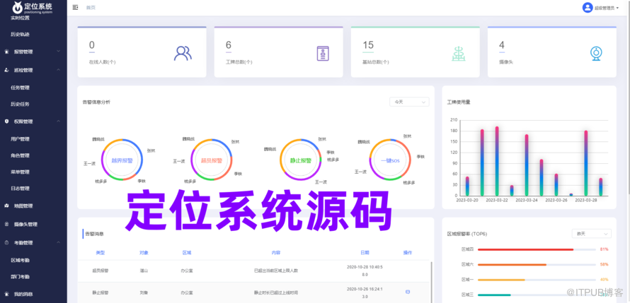 UWB高精度定位系統原始碼