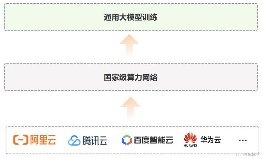 為什麼ChatGPT不是誕生在中國？