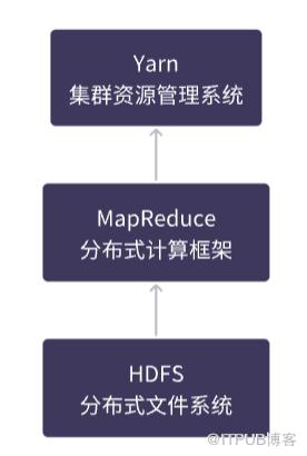 後端麵霸之旅-MapReduce探秘