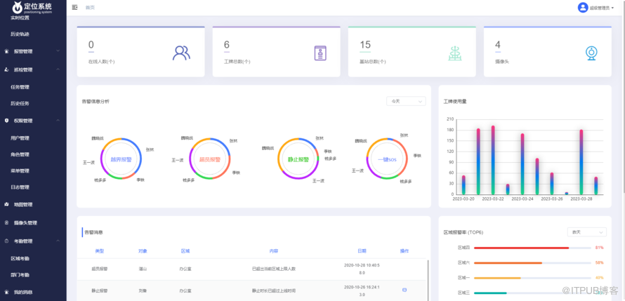 UWB高精度定位系統原始碼