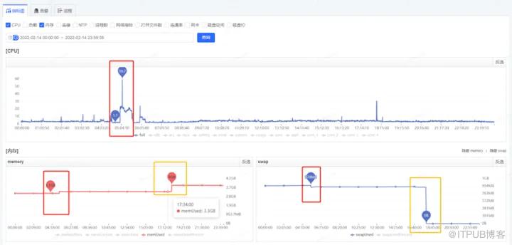 一次JVM GC長暫停的排查過程！