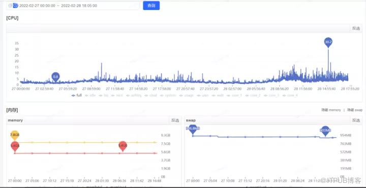 一次JVM GC長暫停的排查過程！