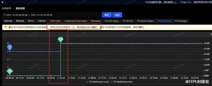 一次JVM GC長暫停的排查過程！