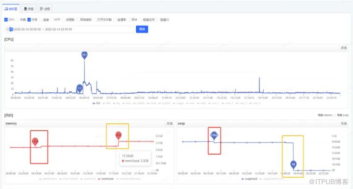 一次JVM GC長暫停的排查過程！