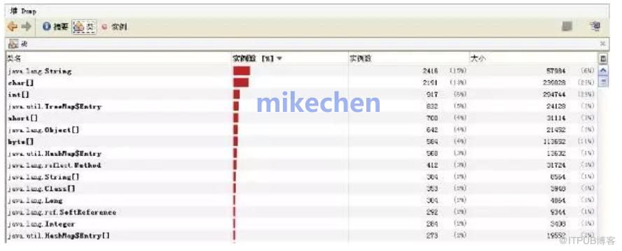 史上最全效能最佳化詳解(9大必備大廠最佳化方案)