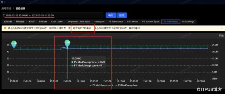 一次JVM GC長暫停的排查過程！