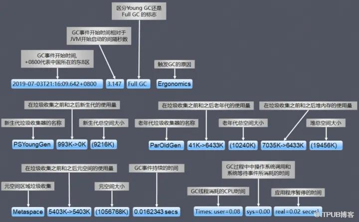 一次JVM GC長暫停的排查過程！