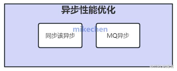 史上最全效能最佳化詳解(9大必備大廠最佳化方案)