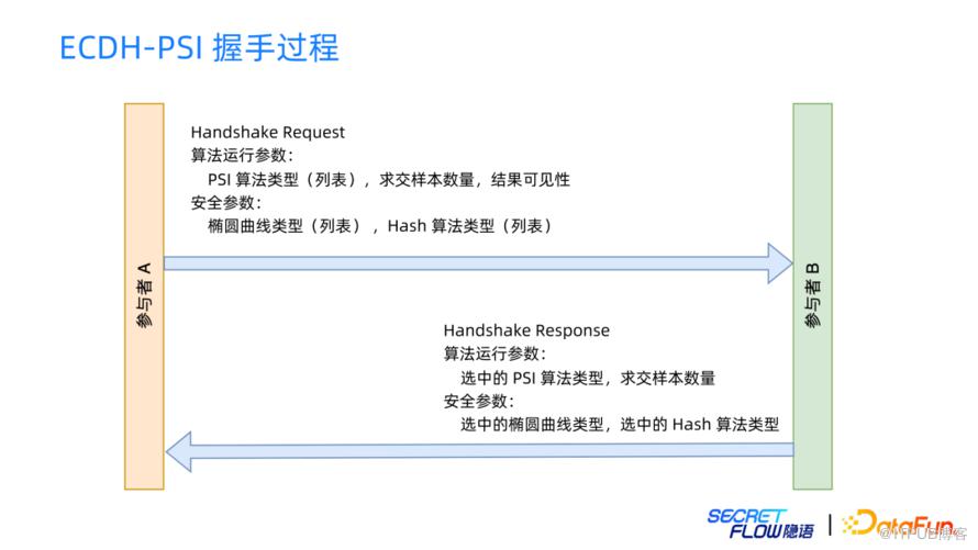 螞蟻集團異構平臺開放演算法協議與開源實踐