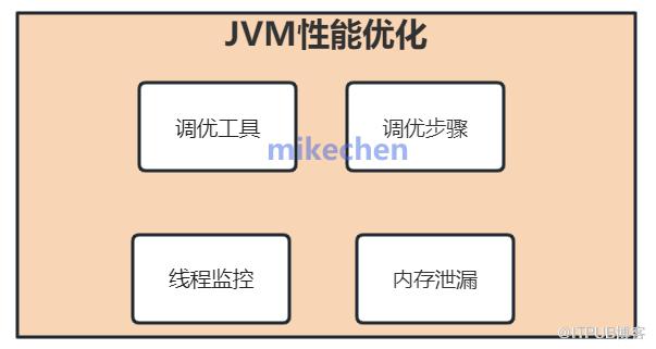 史上最全效能最佳化詳解(9大必備大廠最佳化方案)