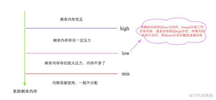 一次JVM GC長暫停的排查過程！