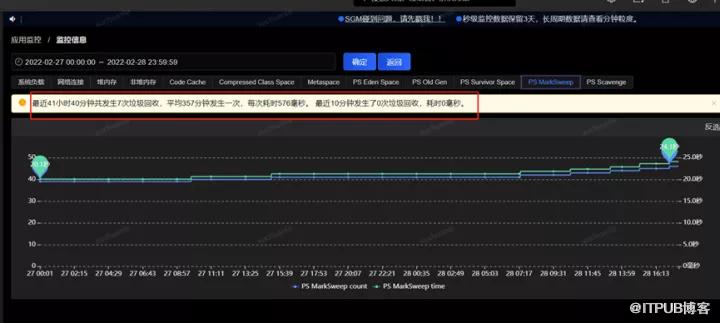 一次JVM GC長暫停的排查過程！