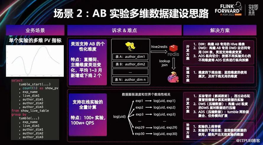 快手基於 Apache Flink 的實時數倉建設實踐