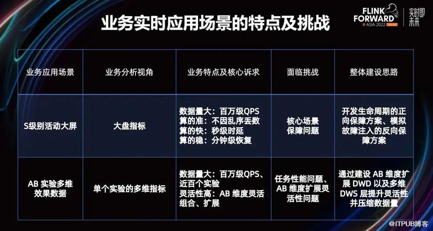 快手基於 Apache Flink 的實時數倉建設實踐