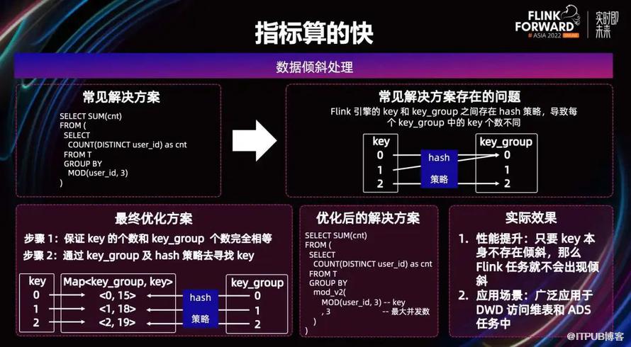 快手基於 Apache Flink 的實時數倉建設實踐