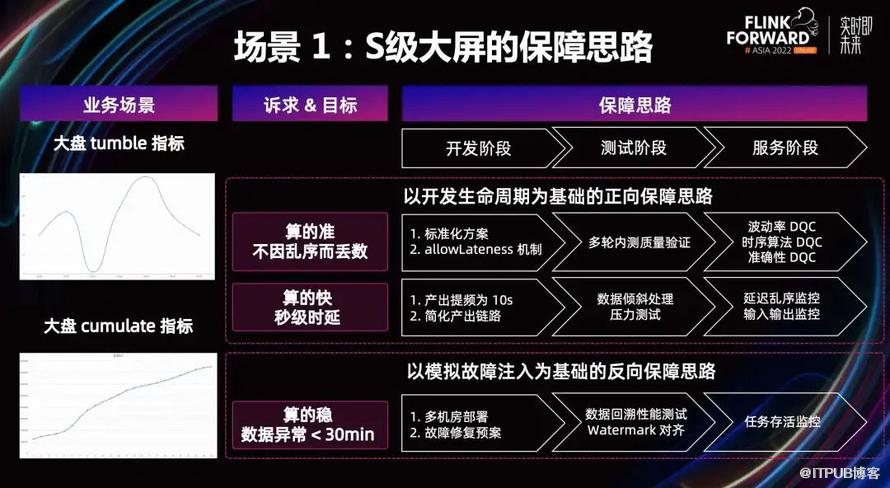 快手基於 Apache Flink 的實時數倉建設實踐