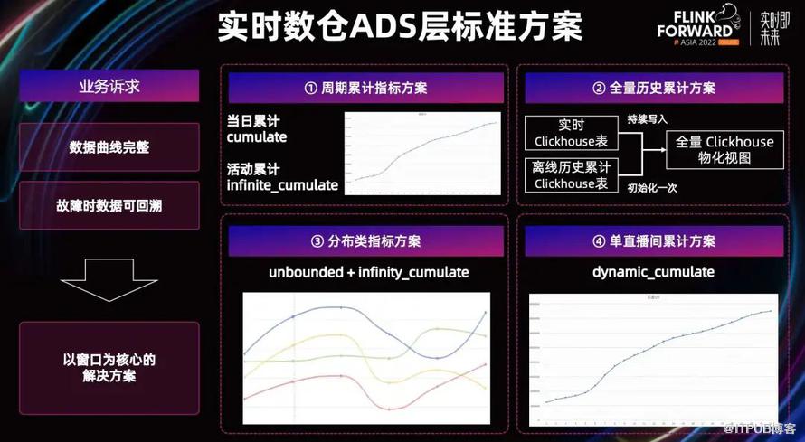 快手基於 Apache Flink 的實時數倉建設實踐