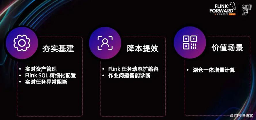 快手基於 Apache Flink 的實時數倉建設實踐