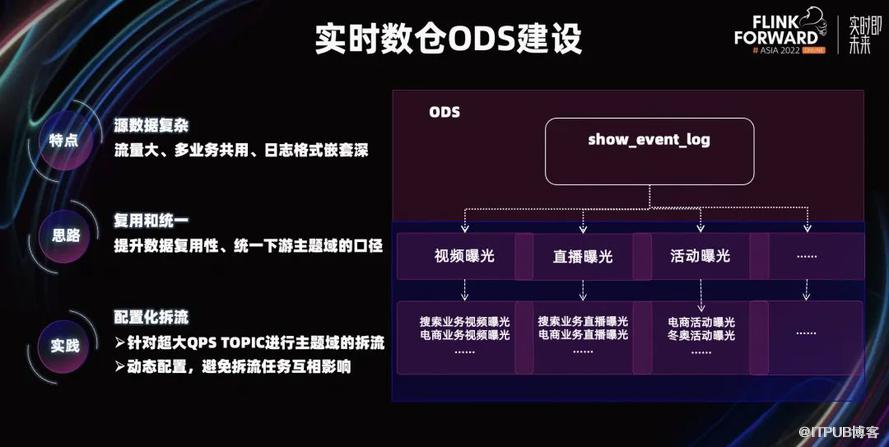 快手基於 Apache Flink 的實時數倉建設實踐