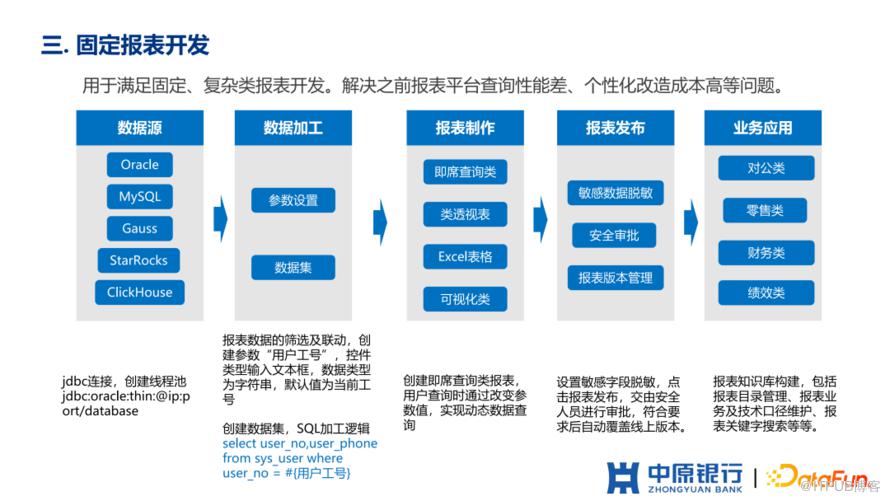 中原銀行如何從0到1建設敏捷BI平臺？