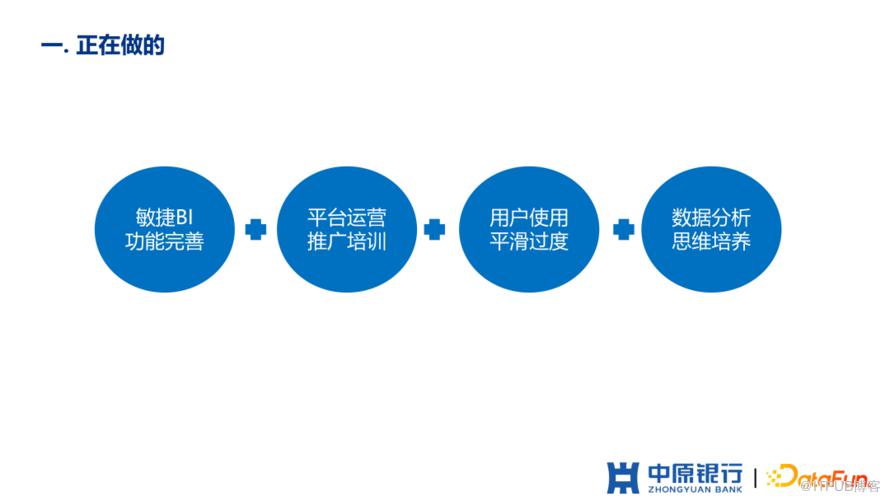 中原銀行如何從0到1建設敏捷BI平臺？