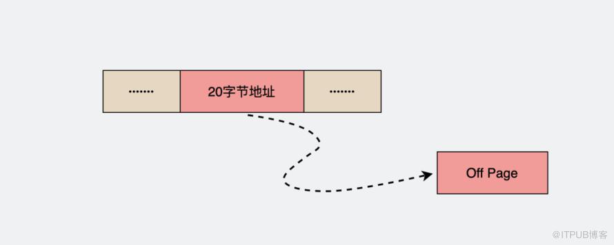 行溢出