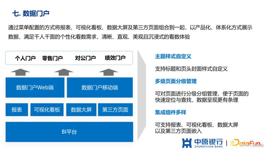 中原銀行如何從0到1建設敏捷BI平臺？