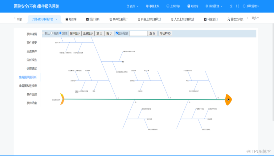 PHP醫院不良事件報告系統原始碼