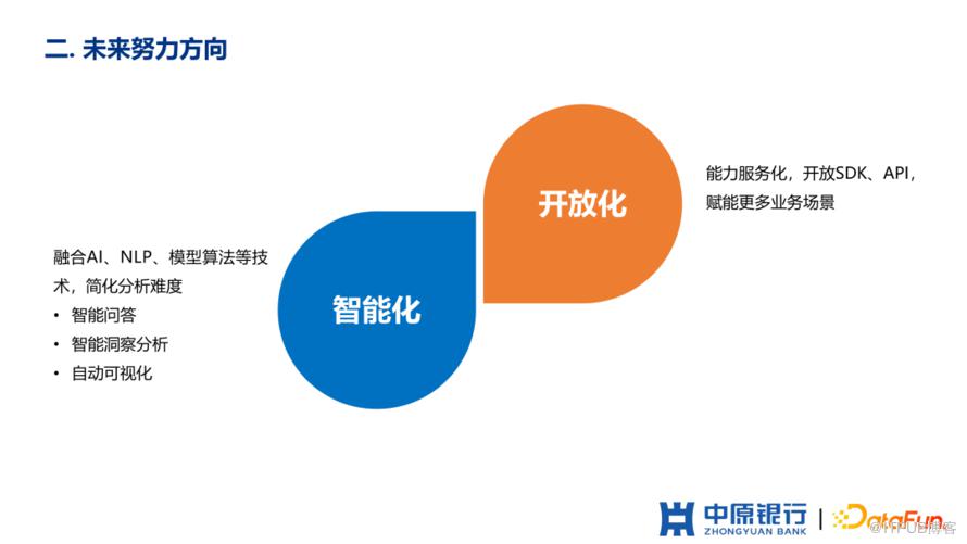 中原銀行如何從0到1建設敏捷BI平臺？