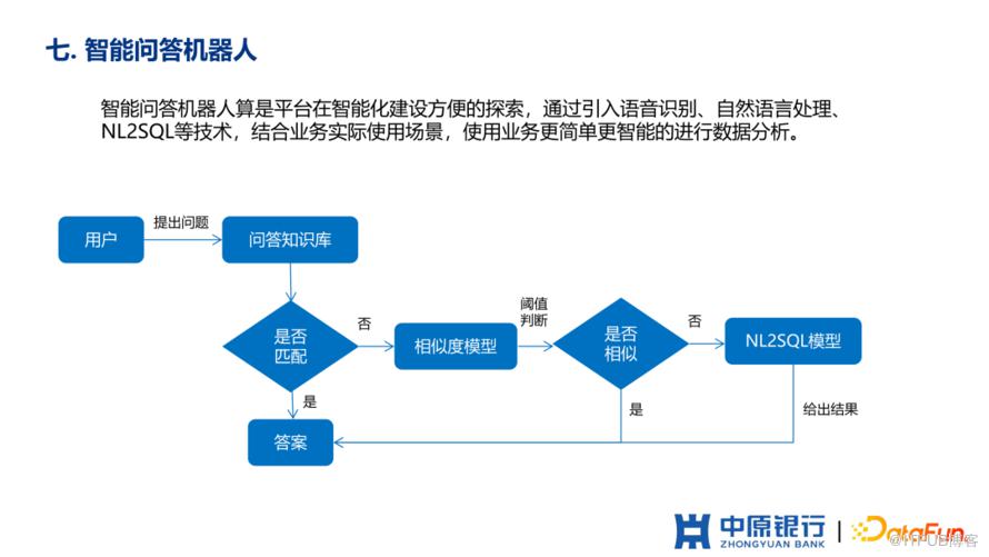 中原銀行如何從0到1建設敏捷BI平臺？