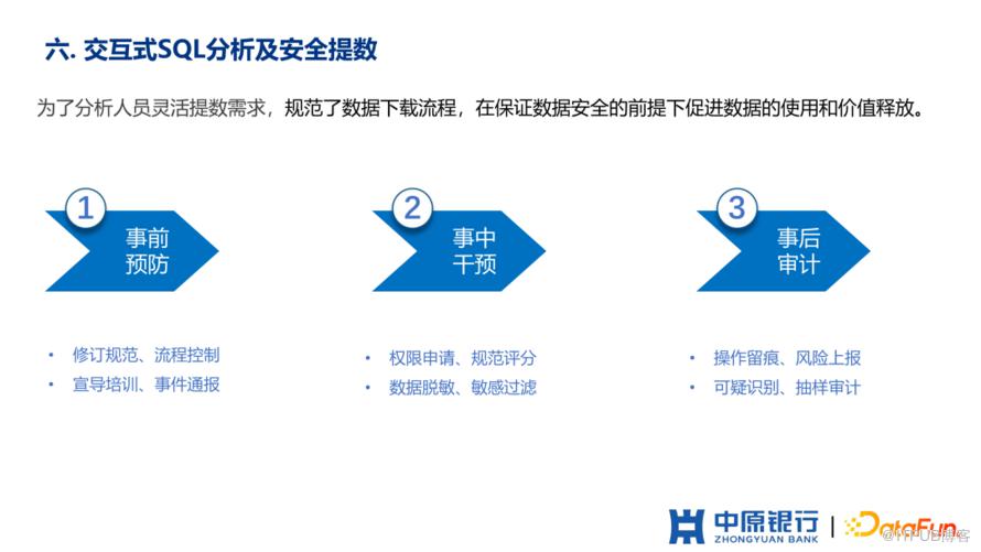 中原銀行如何從0到1建設敏捷BI平臺？