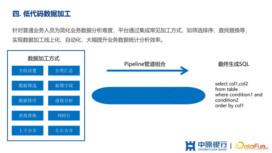 中原銀行如何從0到1建設敏捷BI平臺？