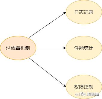 圖解Dubbo，6 種擴充套件機制詳解