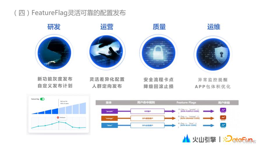 從應用看A/B測試——DataTester的最佳實踐