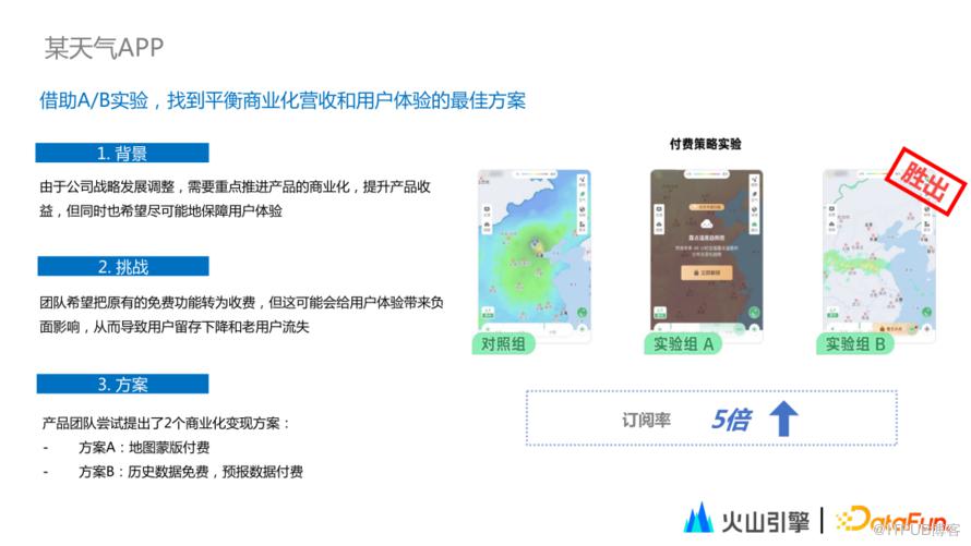 從應用看A/B測試——DataTester的最佳實踐