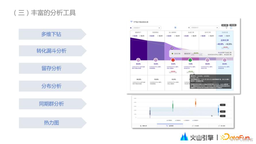 從應用看A/B測試——DataTester的最佳實踐