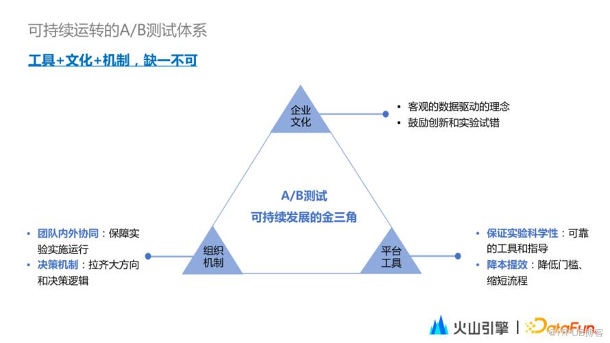 從應用看A/B測試——DataTester的最佳實踐