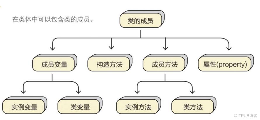 Python快速入門，看這一篇就夠了！