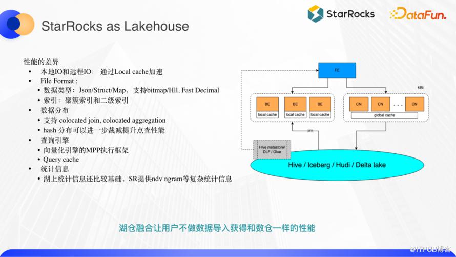 基於 StarRocks 進行湖倉融合的四種正規化