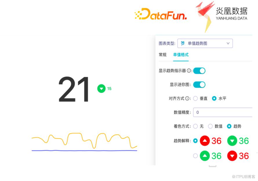 基於 Echarts 的資料視覺化在異構資料平臺的實踐