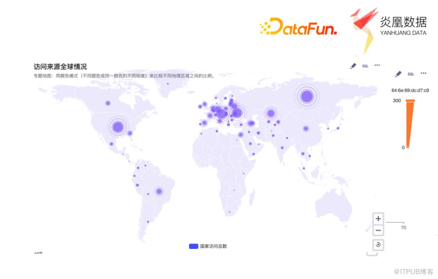 基於 Echarts 的資料視覺化在異構資料平臺的實踐