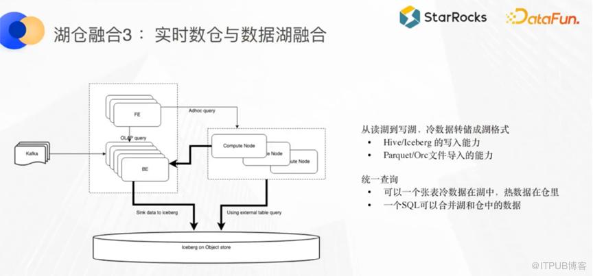 基於 StarRocks 進行湖倉融合的四種正規化