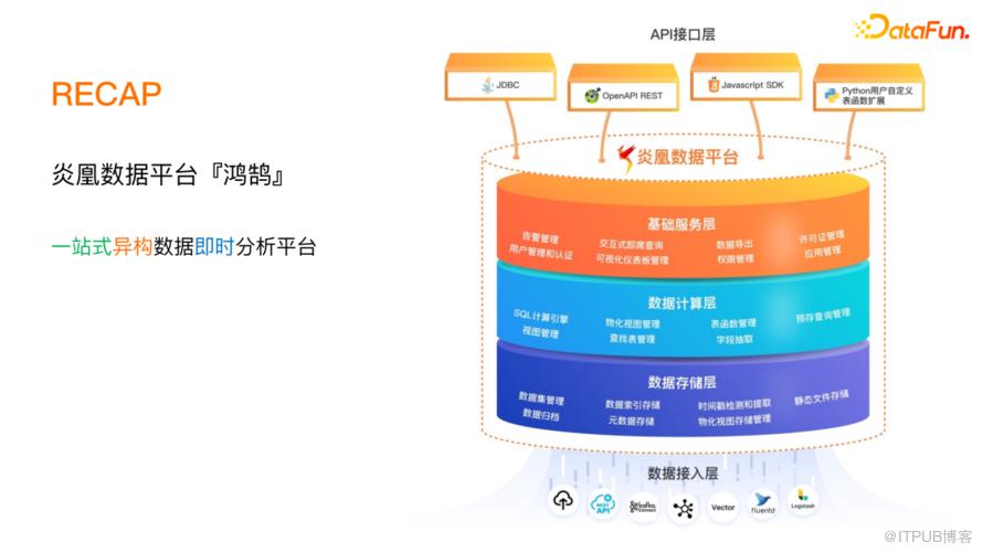 基於 Echarts 的資料視覺化在異構資料平臺的實踐