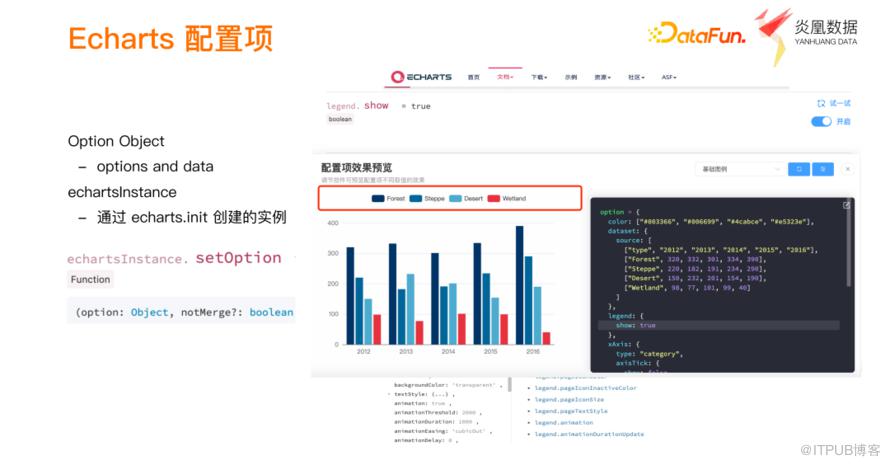 基於 Echarts 的資料視覺化在異構資料平臺的實踐