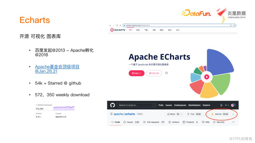 基於 Echarts 的資料視覺化在異構資料平臺的實踐