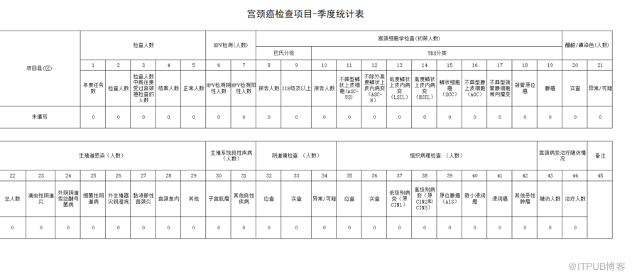 醫學檢驗雲Lis平臺原始碼