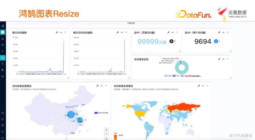 基於 Echarts 的資料視覺化在異構資料平臺的實踐