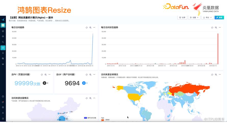 基於 Echarts 的資料視覺化在異構資料平臺的實踐