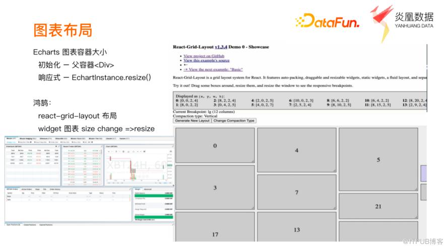 基於 Echarts 的資料視覺化在異構資料平臺的實踐