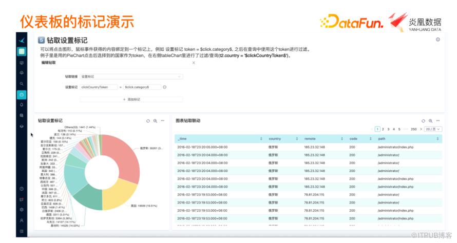 基於 Echarts 的資料視覺化在異構資料平臺的實踐